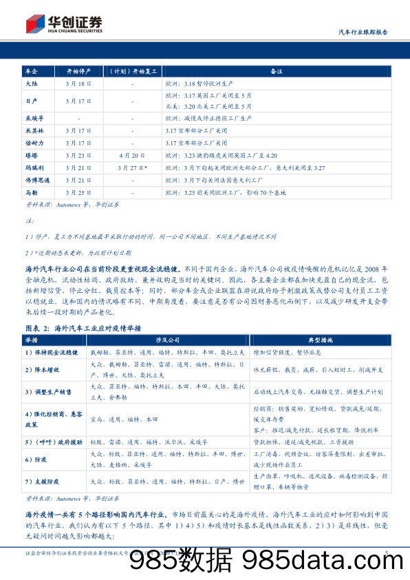 【汽车研报】汽车行业跟踪报告：海外疫情对国内汽车行业影响简析-华创证券-20200409插图4