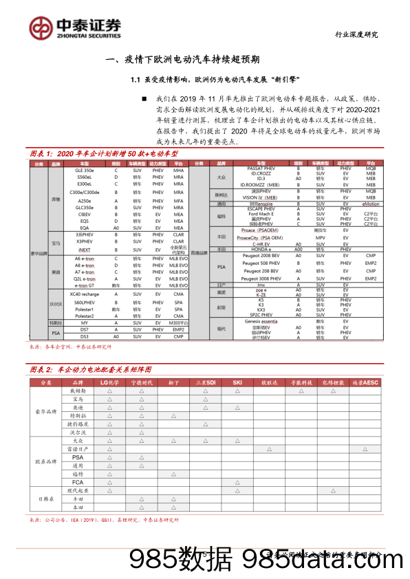 【汽车研报】电气设备行业欧洲电动车研究专题之二：探究欧洲电动汽车发展主线-20200607-中泰证券插图4