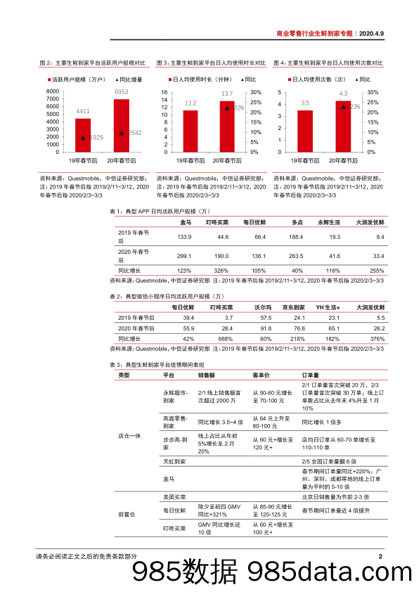 【零售-研报】商业零售行业生鲜到家专题之二：当我们讨论生鲜到家时，我们在／该讨论什么？-20200409-中信证券插图4