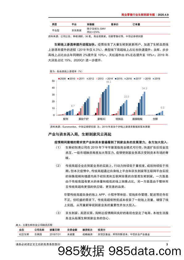 【零售-研报】商业零售行业生鲜到家专题之二：当我们讨论生鲜到家时，我们在／该讨论什么？-20200409-中信证券插图5