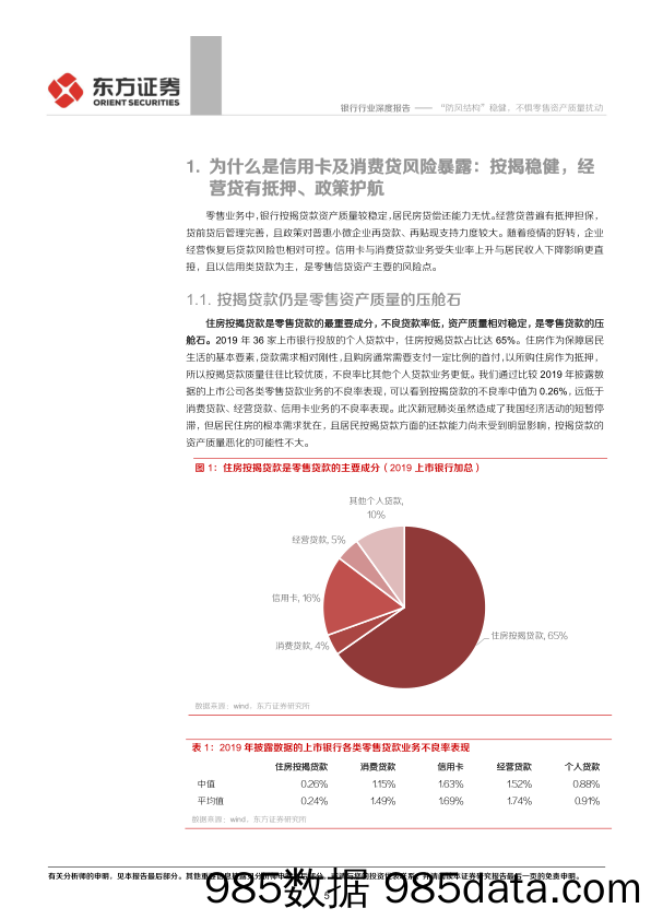 【零售-研报】银行业资产质量专题（二）：“防风结构”稳健，不惧零售资产质量扰动-20200618-东方证券插图4