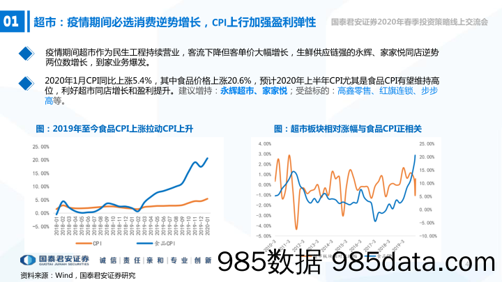 【零售-研报】零售行业春季投资策略：必选超市高确定，美妆零食真成长-20200306-国泰君安插图3