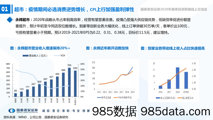 【零售-研报】零售行业春季投资策略：必选超市高确定，美妆零食真成长-20200306-国泰君安插图4