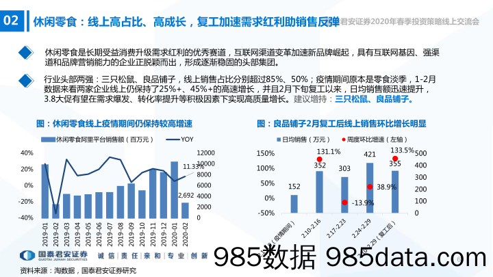 【零售-研报】零售行业春季投资策略：必选超市高确定，美妆零食真成长-20200306-国泰君安插图5