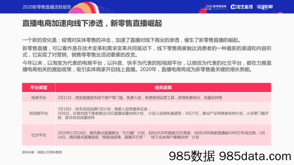 【零售市场研报】新零售智库+淘宝-2020新零售直播报告-2020.11插图4