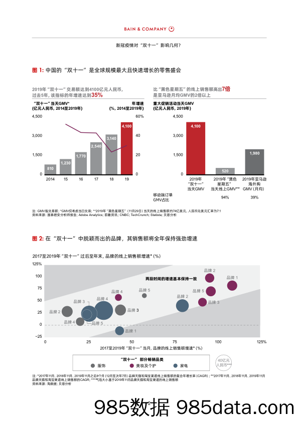 【零售市场研报】疫情后的首个“双十一”：中国零售商和品牌商的年度关键之战-贝恩-202011插图3