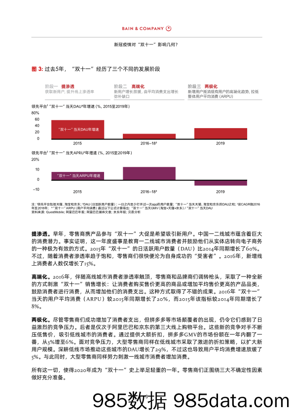 【零售市场研报】疫情后的首个“双十一”：中国零售商和品牌商的年度关键之战-贝恩-202011插图4