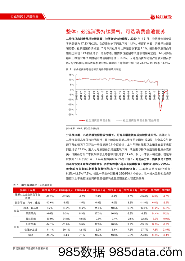 【零售市场研报】零售行业2020年中报综述：刚需增长具备韧性，可选消费快速复苏-20200904-长江证券插图4