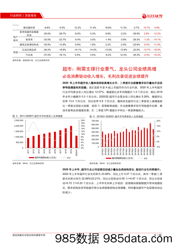 【零售市场研报】零售行业2020年中报综述：刚需增长具备韧性，可选消费快速复苏-20200904-长江证券插图5