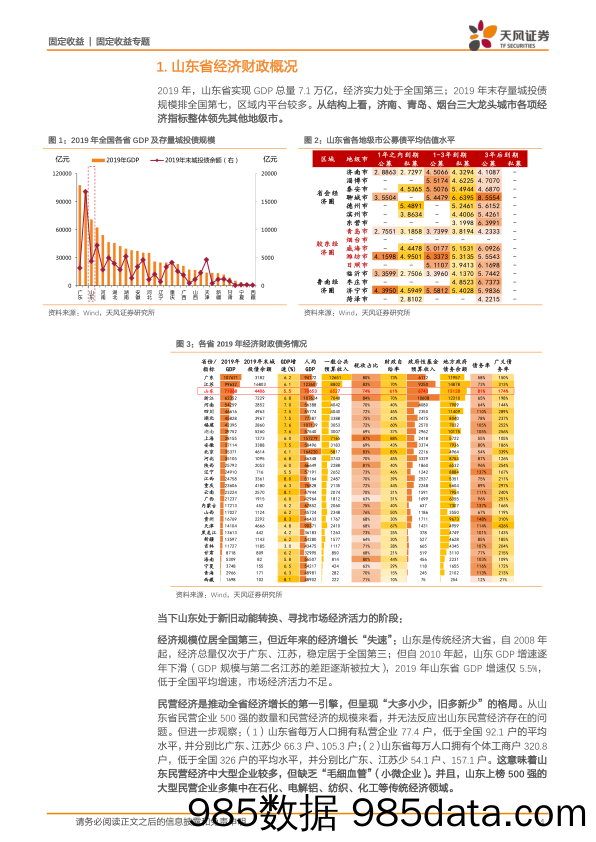 大数据看区域之八：山东城投怎么看？-20200623-天风证券插图3