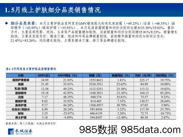 【大数据-研报】纺织服装行业2020年5月化妆品电商数据跟踪报告：珀莱雅维持较快增速，玉泽体量跃居皮肤学级第一-20200614-长城证券插图4