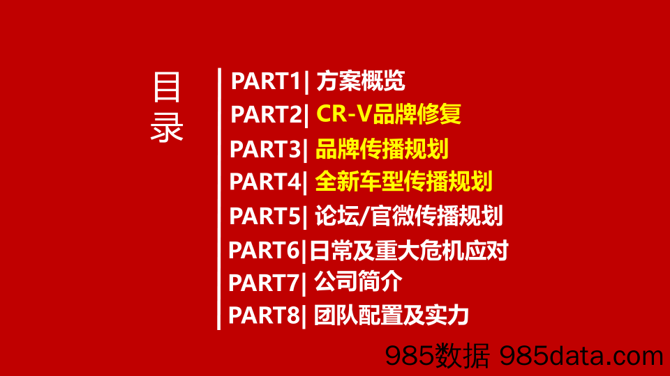 【公关策划】2018东风本田汽车年度公关传播方案插图1