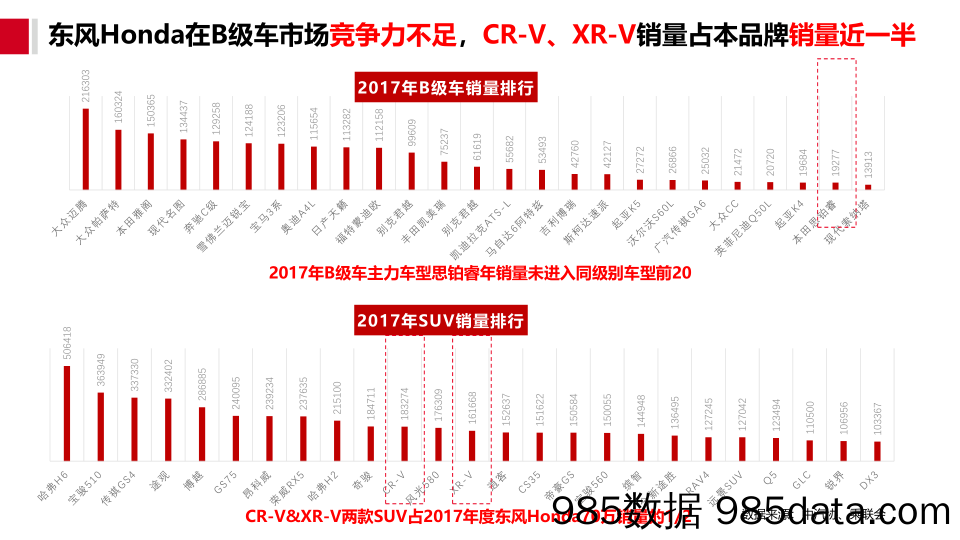 【公关策划】2018东风本田汽车年度公关传播方案插图4