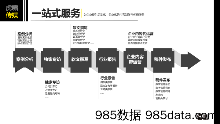 【公关策划】2019公关传播项目手册插图5