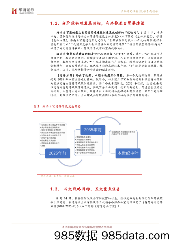 【旅游-研报】海南自贸港政策分析系列之一：政策红利持续释放，重点关注免税、旅游、基建机会-20201104-华西证券插图3