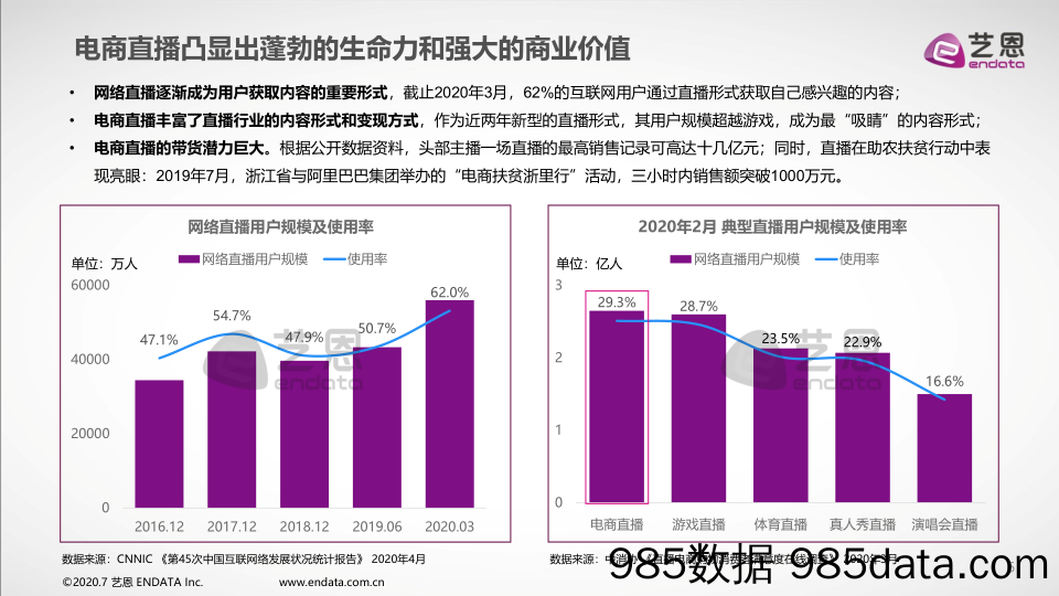 20200730-【直播】“连麦”电商直播用户-艺恩-202006插图5