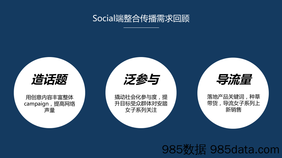 20200702-2019年安踏女子social传播方案提报插图1