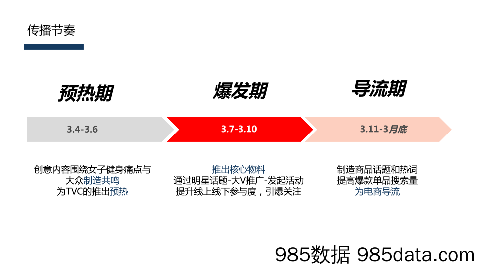 20200702-2019年安踏女子social传播方案提报插图5