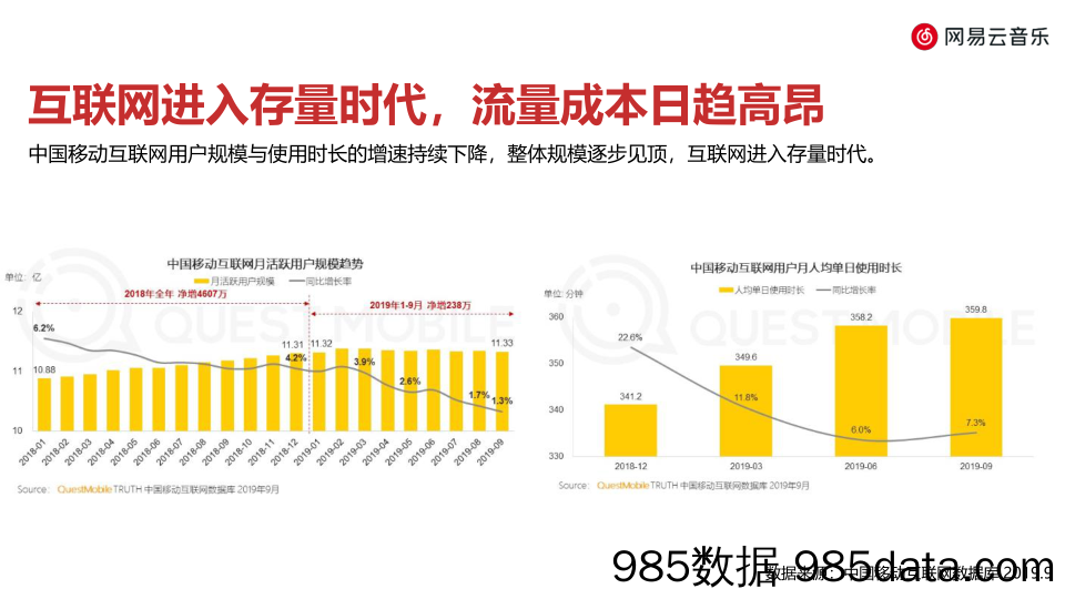 20200709-2019网易云音乐媒体营销手册插图1