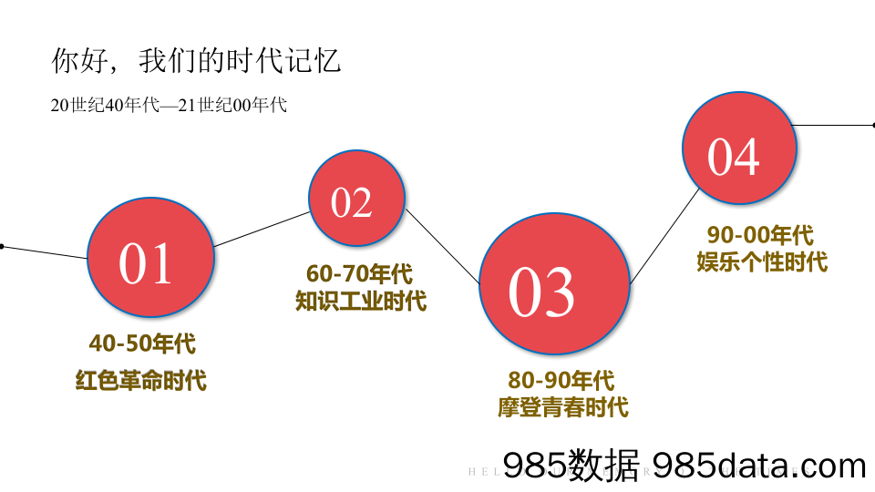 20200715-2019年商业广场五月“你好，我们的时代记忆主题”活动策划方案插图5