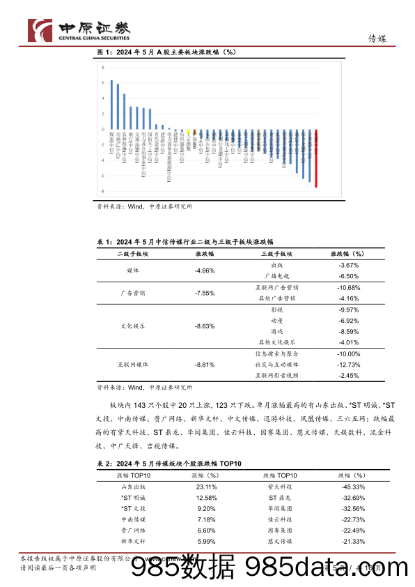 【消费洞察分析报告】传媒行业月报：暑期文化娱乐消费旺季将至，关注电影、游戏定档进展-240612-中原证券插图4