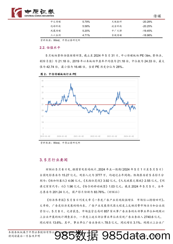 【消费洞察分析报告】传媒行业月报：暑期文化娱乐消费旺季将至，关注电影、游戏定档进展-240612-中原证券插图5