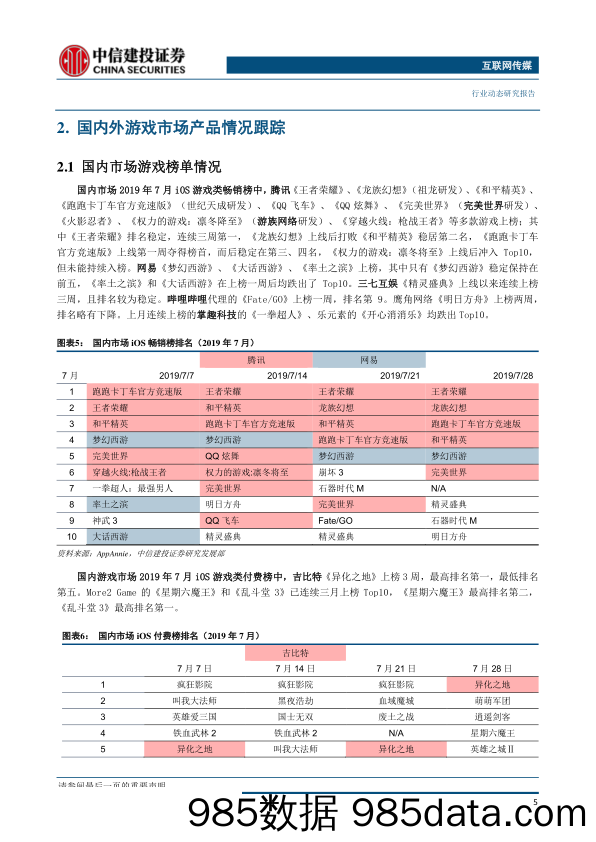 【5G市场研报】游戏行业月报：1H19游戏市场增速回暖，“5G+云游戏”带动板块关注度显著提升-20190809-中信建投插图5