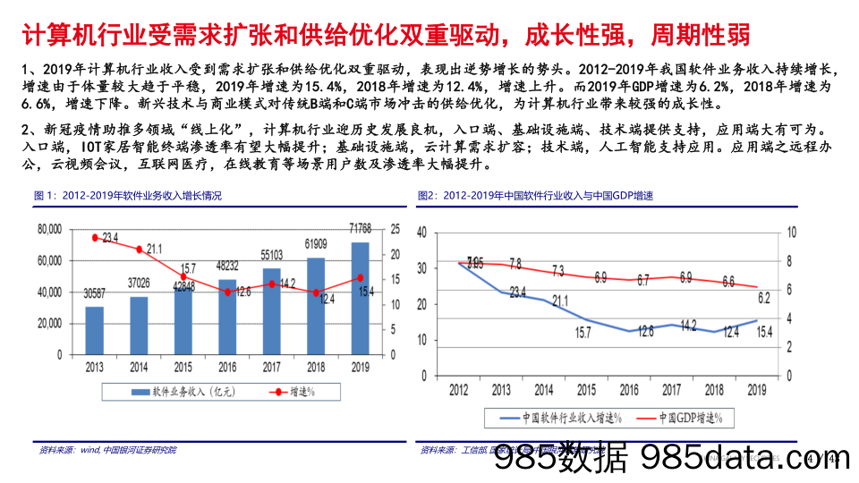 【5G市场研报】计算机行业2020年中期策略：布局5G+AIOT多场景细分赛道龙头公司-20200708-银河证券插图3