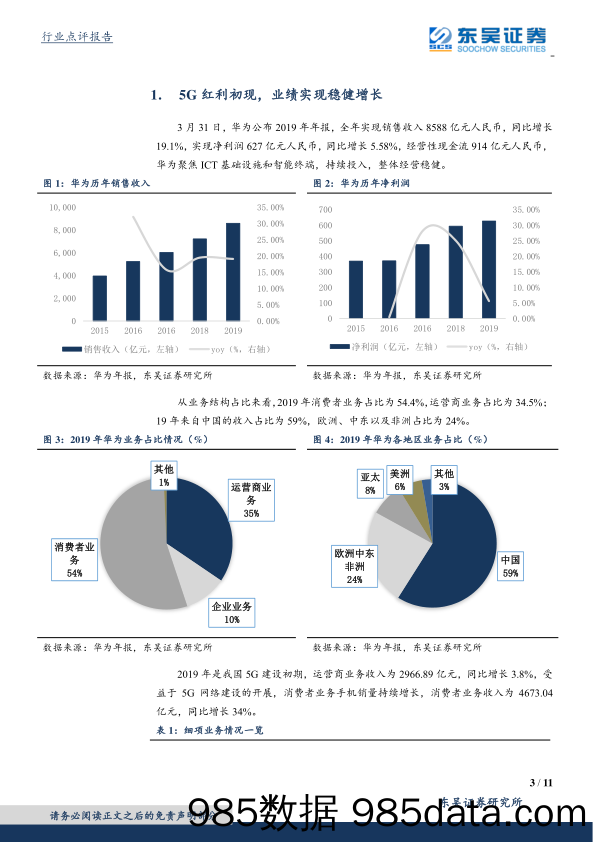 【5G市场研报】通信行业点评报告：5G东风已至，巨头优势持续保持，看好主设备商及其上下游产业环节投资机会-20200401-东吴证券插图2