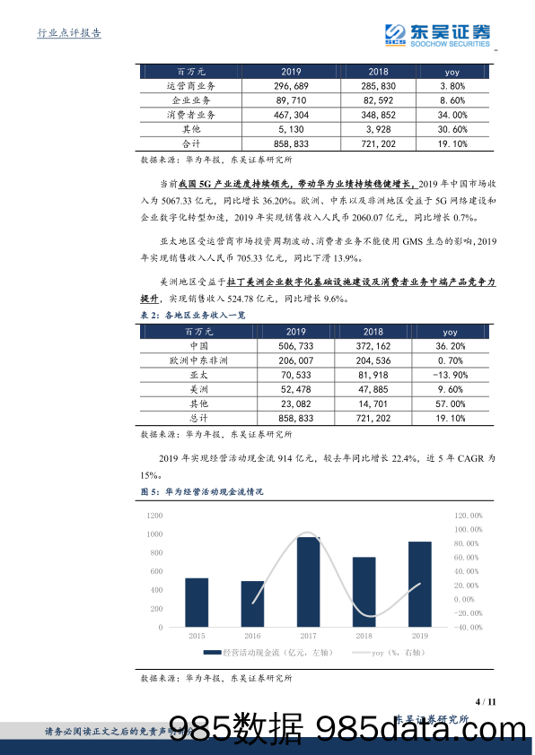 【5G市场研报】通信行业点评报告：5G东风已至，巨头优势持续保持，看好主设备商及其上下游产业环节投资机会-20200401-东吴证券插图3