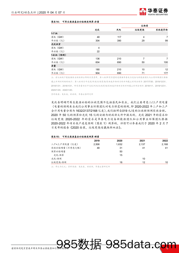 【医疗美容生物-研报】公用事业行业生物质电价解读：增量以收定支存量无摊薄风险，国补政策明朗，继续推荐垃圾焚烧-20200407-华泰证券插图5