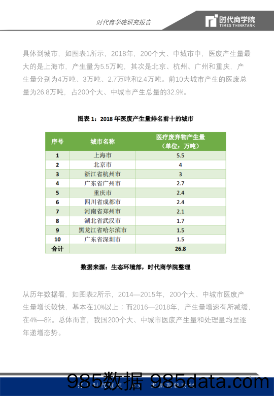 【医疗美容生物-研报】医废处理行业报告：日均处理或攀至3000吨，处置系统负荷最高超七成-20200306-时代商学院插图2