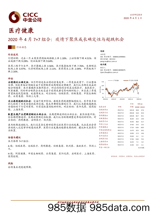 【医疗美容生物-研报】医疗健康行业2020年4月7+7组合：疫情下聚焦成长确定性与超跌机会-20200401-中金公司插图