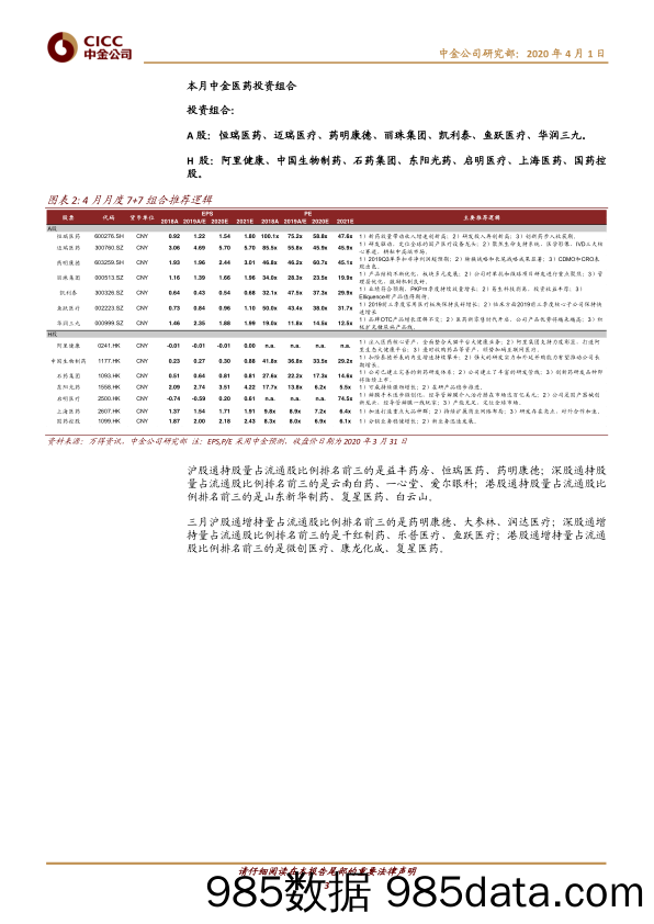 【医疗美容生物-研报】医疗健康行业2020年4月7+7组合：疫情下聚焦成长确定性与超跌机会-20200401-中金公司插图2