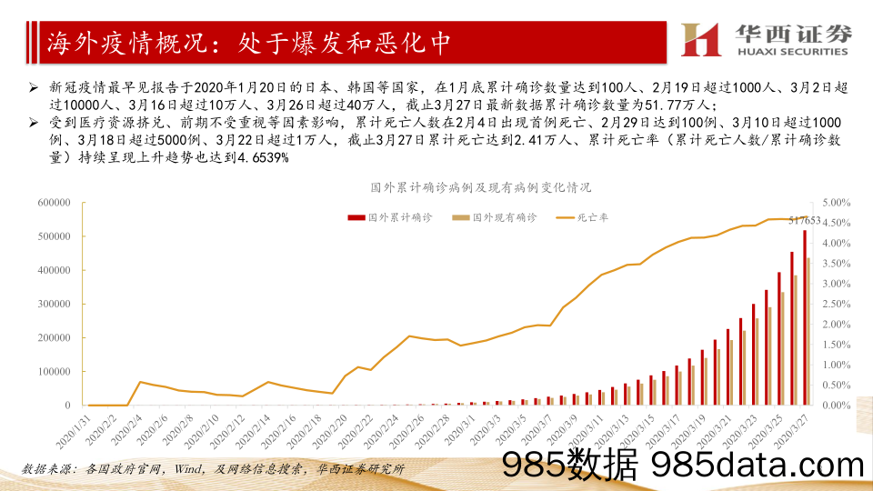 【医疗美容生物-研报】医疗健康行业【国内+海外】新型冠状病毒疫情汇总分析：海外疫情延续爆发趋势、未看到趋势性拐点出现-20200328-华西证券插图2