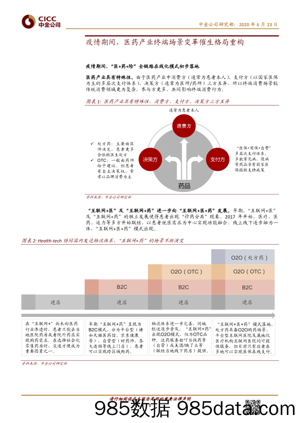 【医疗美容生物-研报】医疗健康行业医疗科技：把握终端场景变革，数字化，科技赋能的投资机会-20200623-中金公司插图4