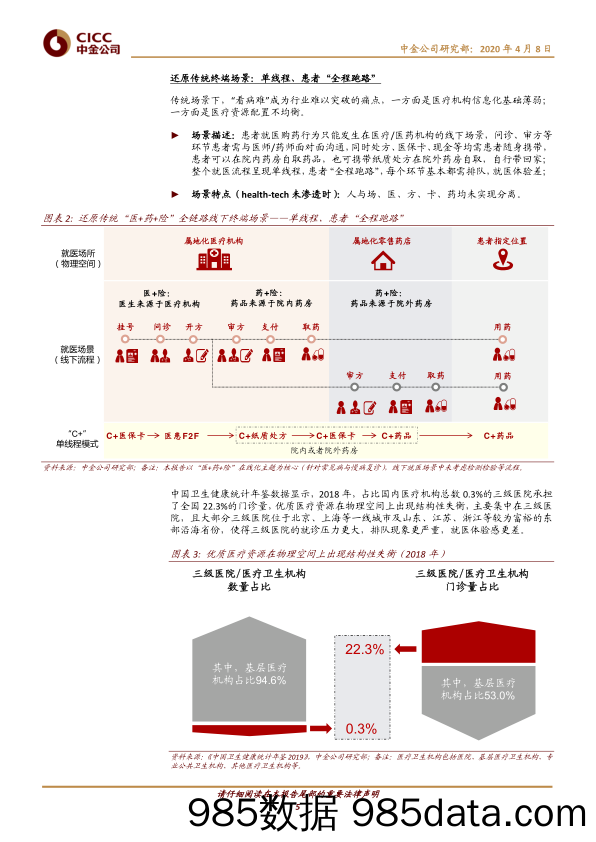 【医疗美容生物-研报】医疗健康行业医药产业：新场景，新格局，新时代-20200408-中金公司插图4