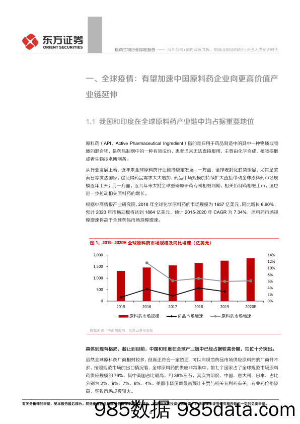 【医疗美容生物-研报】医药生物行业：海外疫情+国内政策共振，加速我国原料药行业进入成长大时代-20200415-东方证券插图3