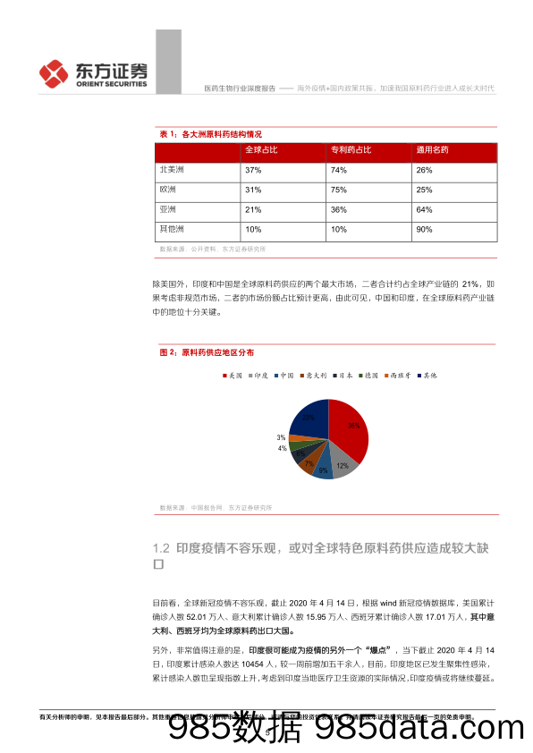 【医疗美容生物-研报】医药生物行业：海外疫情+国内政策共振，加速我国原料药行业进入成长大时代-20200415-东方证券插图4