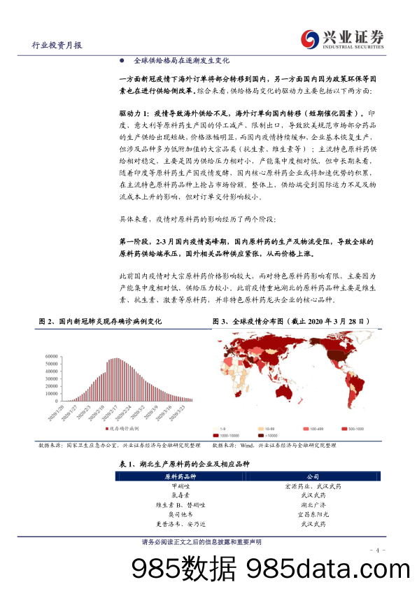 【医疗美容生物-研报】医药行业2020年4月投资月报：原料药板块探讨与分析-20200401-兴业证券插图3