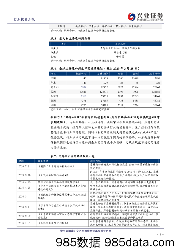 【医疗美容生物-研报】医药行业2020年4月投资月报：原料药板块探讨与分析-20200401-兴业证券插图5