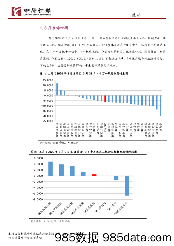 【医疗美容生物-研报】医药行业月报：疫情影响，医疗服务板块大跌，疫情防控需关注无症状感染者-20200401-中原证券插图2