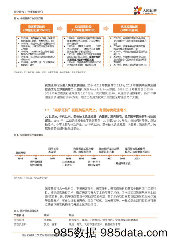 【医疗美容生物-研报】商业贸易行业：医美产业景气度高企，纵横拆解价值链-20191122-天风证券插图5