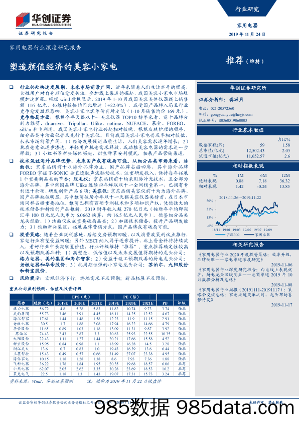 【医疗美容生物-研报】家用电器行业深度研究报告：塑造颜值经济的美容小家电-20191124-华创证券