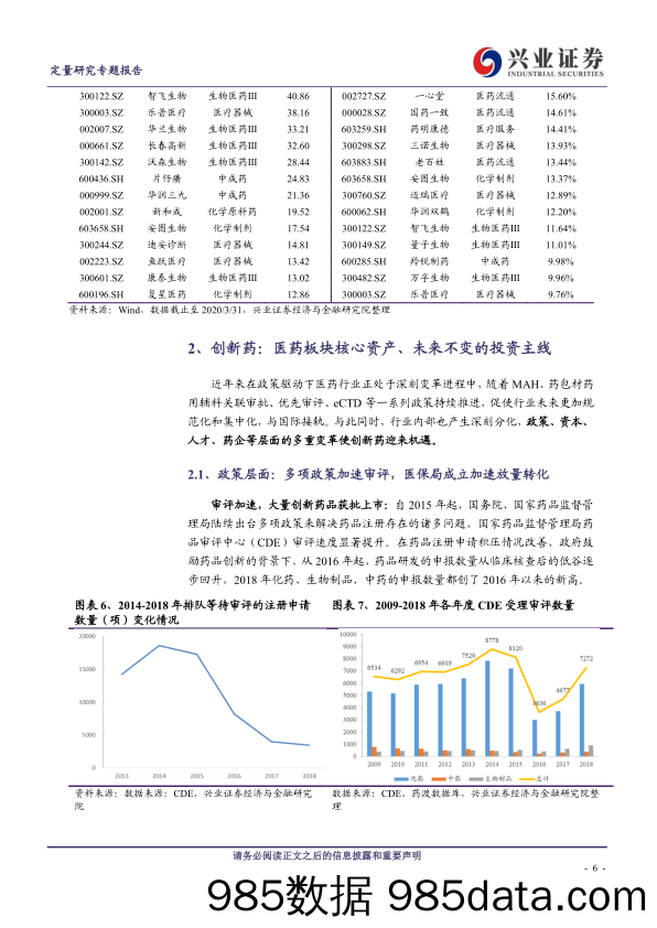 【医疗美容生物-研报】工具型产品研究系列之三十一：银华中证创新药产业ETF，医药板块的核心资产-20200407-兴业证券插图5