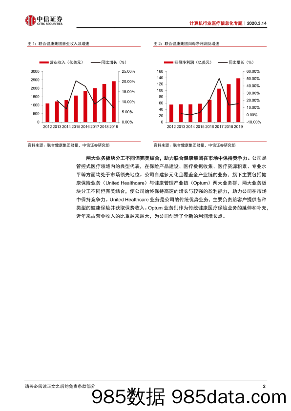 【医疗美容生物-研报】计算机行业医疗信息化专题：以联合健康为鉴，览健康管理千亿机遇-20200314-中信证券插图5