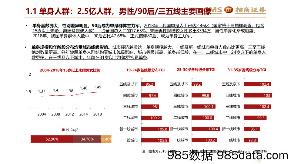 【婚恋研报】2020传媒行业云相亲市场专题研究：伊人在何方？唯有云知道-20200314-招商证券插图4