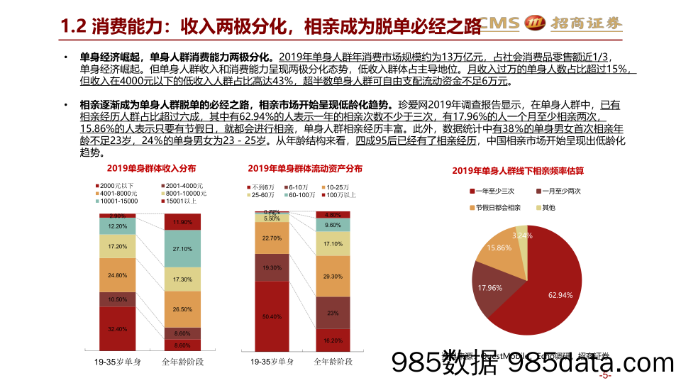 【婚恋研报】2020传媒行业云相亲市场专题研究：伊人在何方？唯有云知道-20200314-招商证券插图5