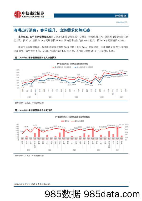 【消费洞察分析报告】社会服务行业动态：清明出行消费，客单首次超越疫前，出游需求仍然旺盛-240407-中信建投插图2