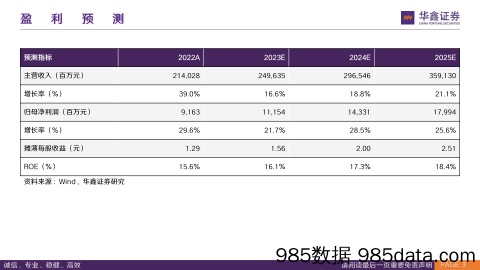 【消费洞察分析报告】立讯精密-002475.SZ-公司深度报告：消费电子拉开AI新篇章，汽车业务打造成长新引擎-20240328-华鑫证券插图2